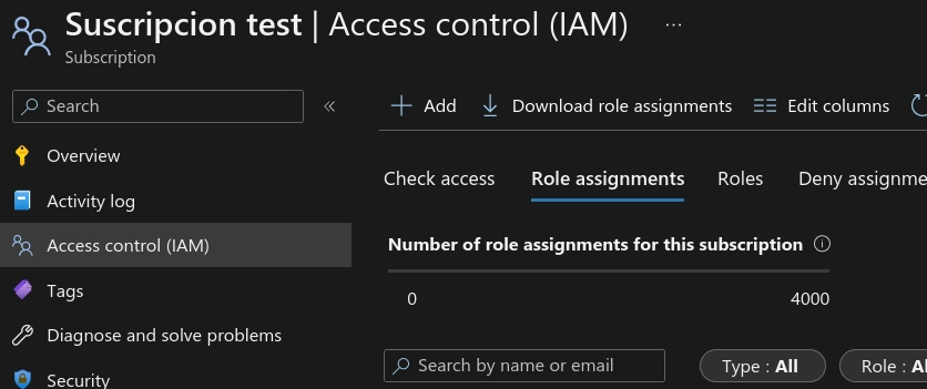 Captura donde vemos la suscripción y el menú de control de acceso